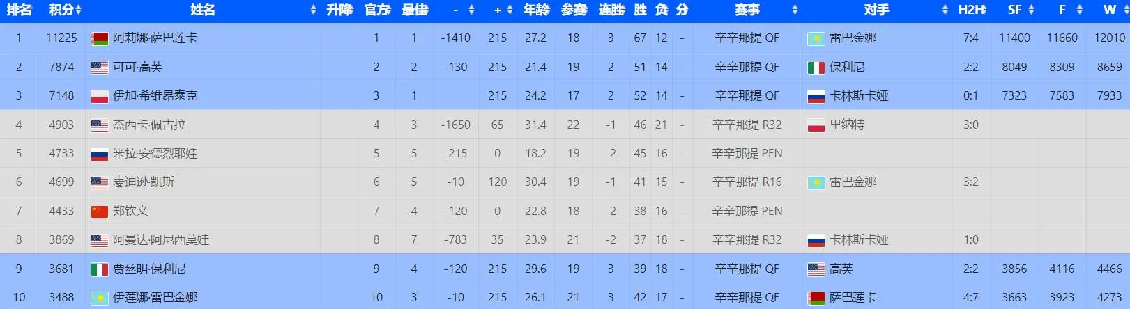 职业生涯第, 不战而胜晋