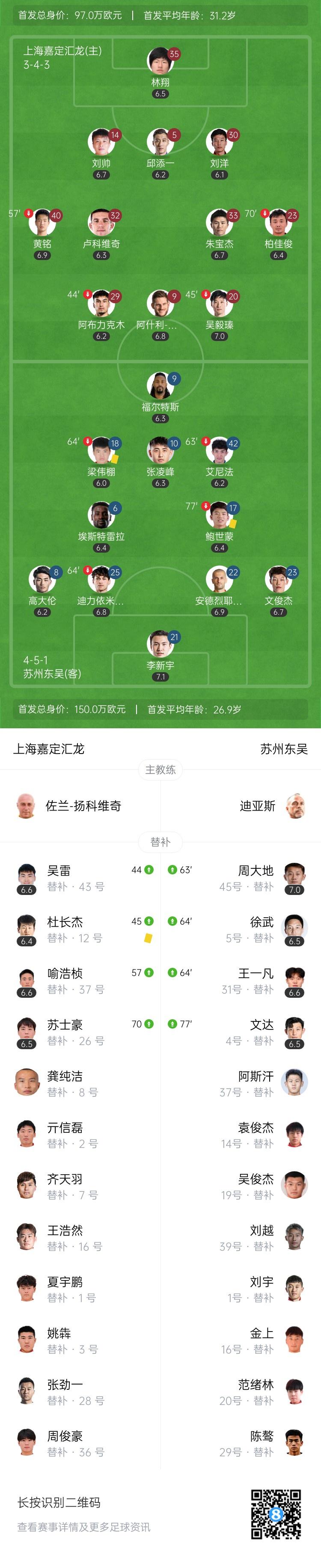 人调整加强