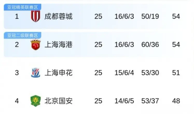 先比较相互, 朱辰杰错失